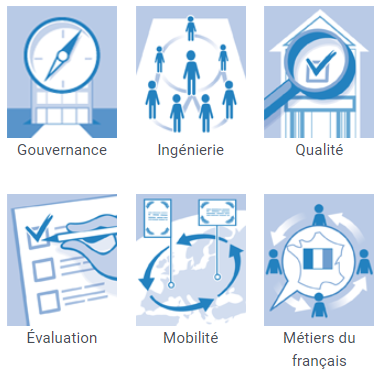 6 domaines de formations : Gouvernance ; Ingénierie ; Qualité ; Évaluation ; Mobilité ; Métiers du français