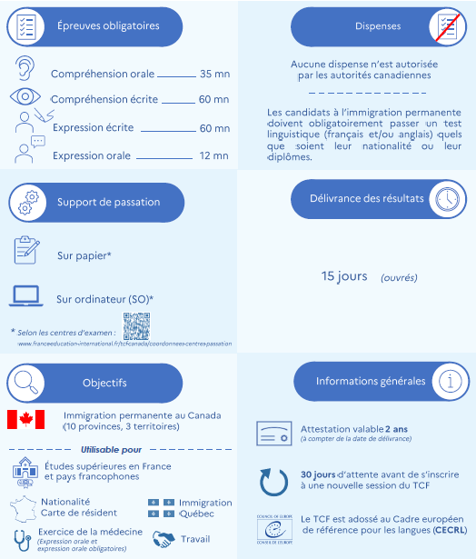 Test de connaissance du français pour le Canada  France Education